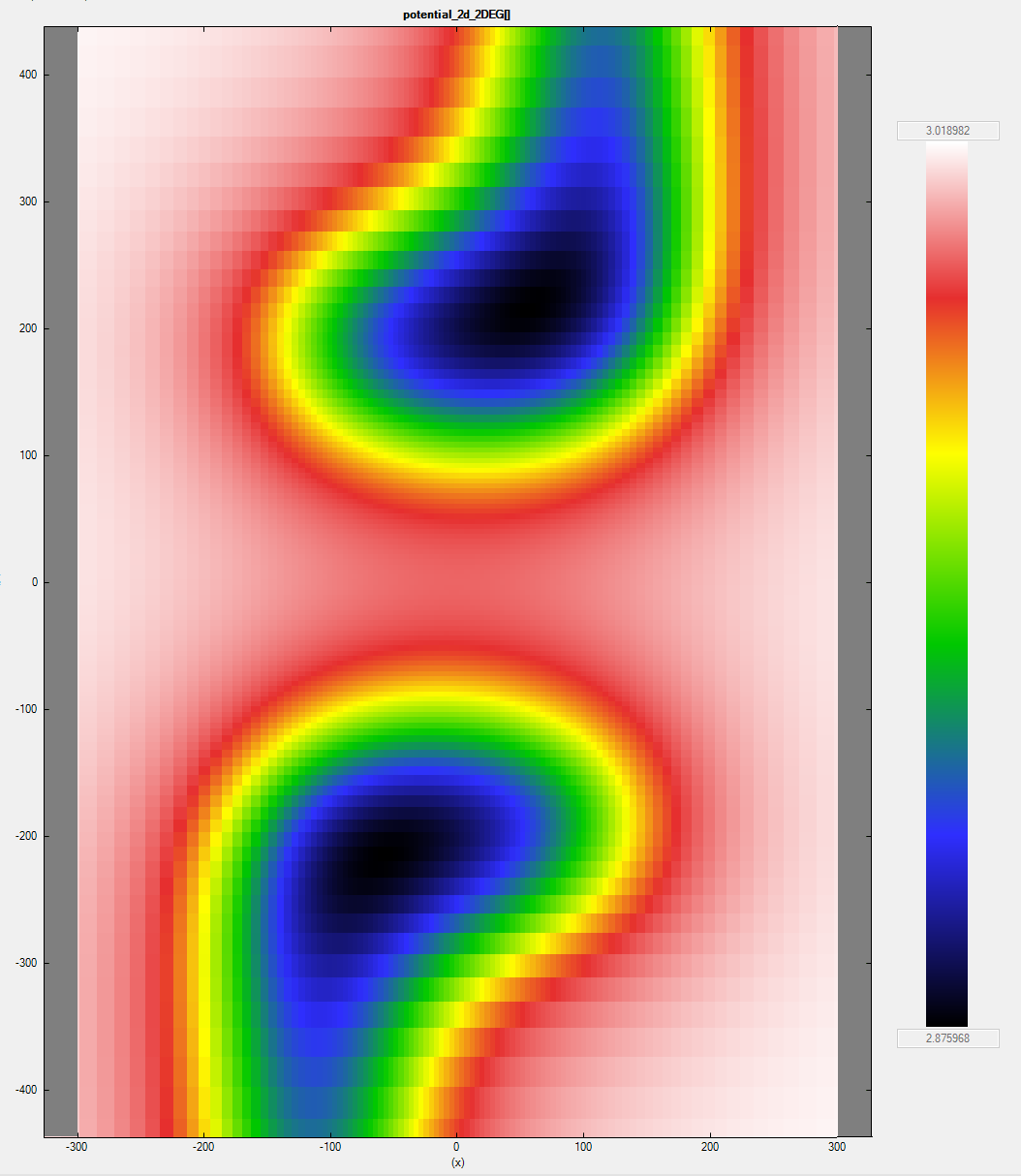 image of the potential in the 2DEG region used in the simulation
