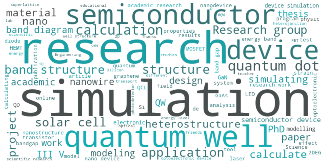 WordCloud nextnano software