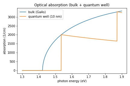 absorption spectrum in bulk and quantum well