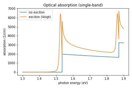 excitonic absorption spectrum of a quantum well