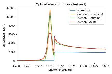 excitonic absorption of a quantum well (broadening)