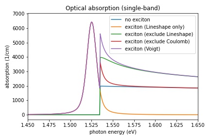 excitonic absorption spectrum of a quantum well (contributions)