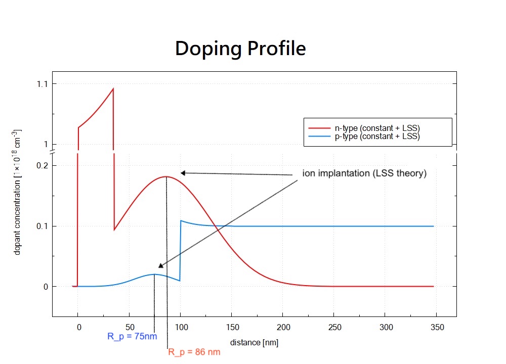 ../../../_images/doping_profile.JPG