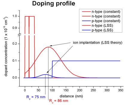 ../../../../_images/doping_profile1D.jpg