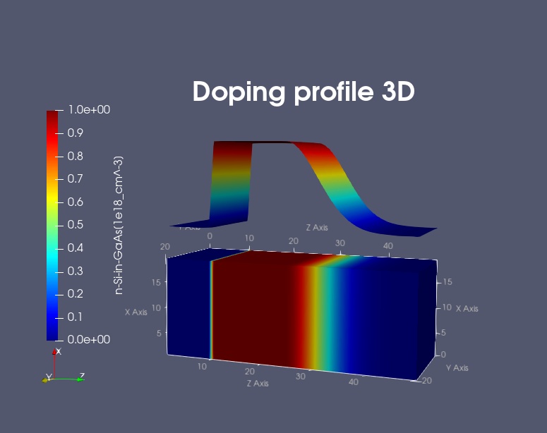 ../../../../_images/doping_profile3D.jpg
