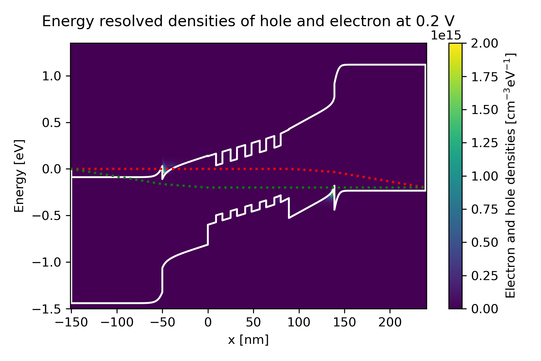 ../../../_images/electron_hole_density_vs_energy_02.jpg