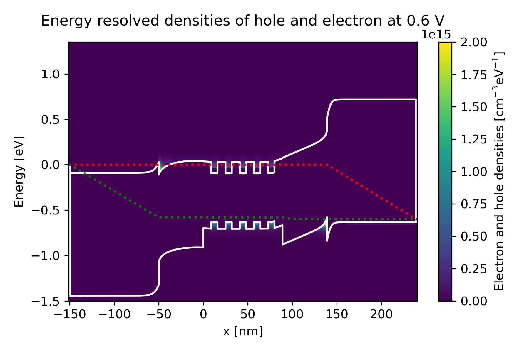 ../../../_images/electron_hole_density_vs_energy_06.jpg