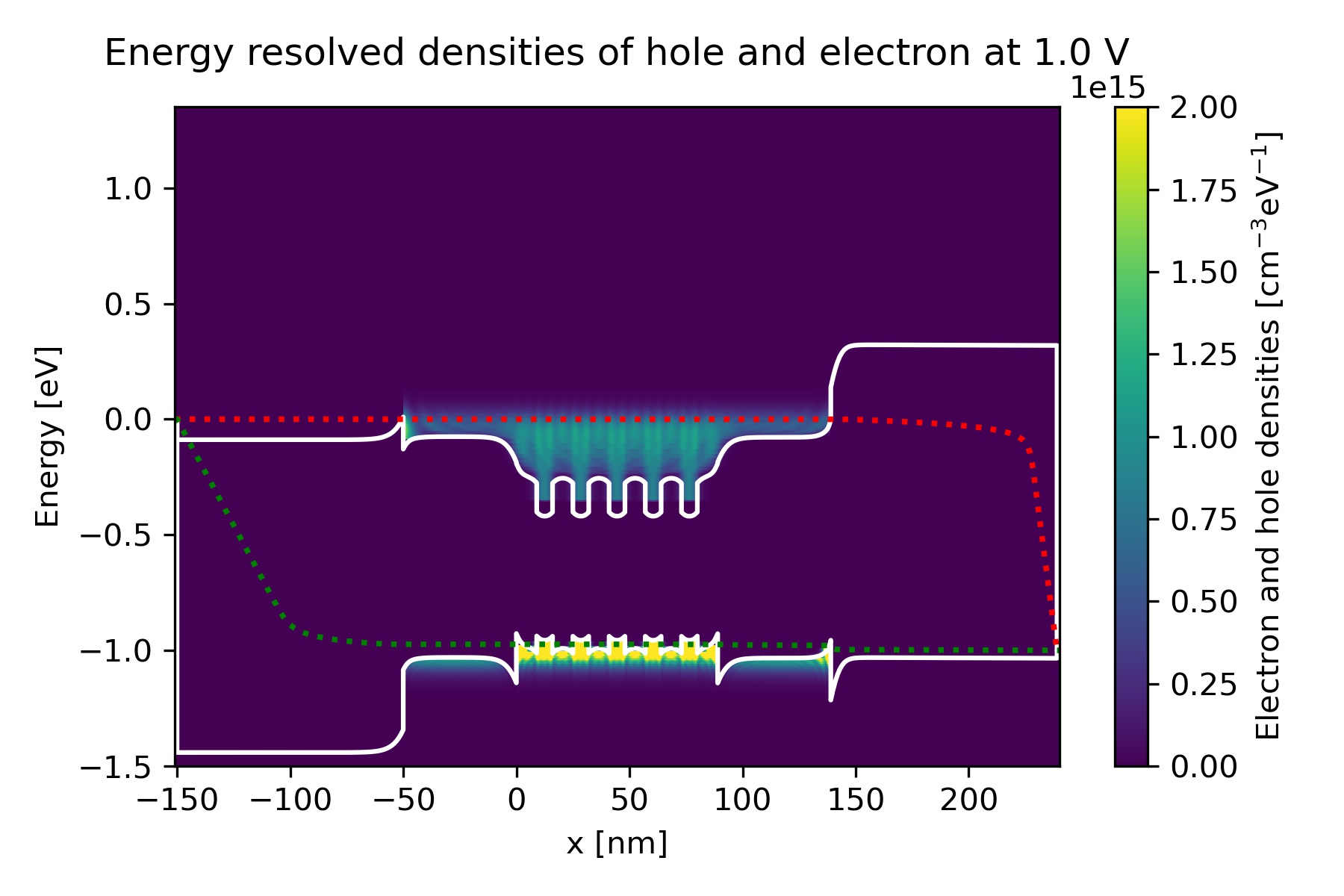 ../../../_images/electron_hole_density_vs_energy_10.jpg