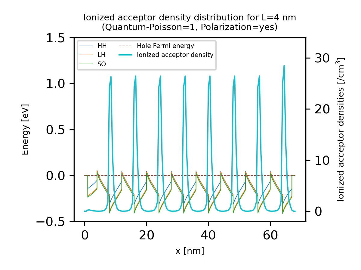 ../../../_images/ionized_acceptor_density_and_bandedges.png