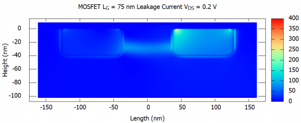 ../../../_images/mosfet-lg75nm-leakage.png