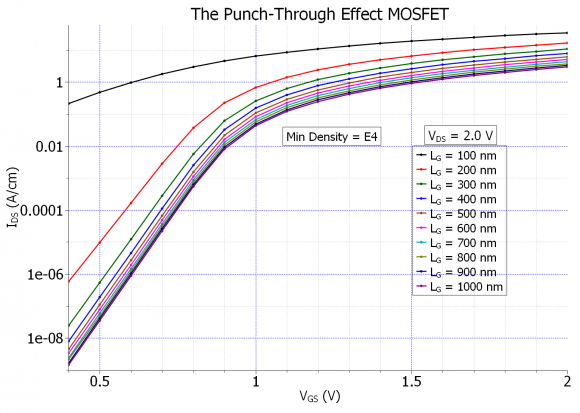 ../../../../_images/mosfet-punch-through-v-ds-2.0.png