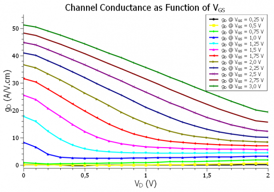 ../../../../_images/mosfet_channel_conductance_masetti.png