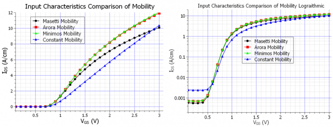 ../../../_images/mosfet_comparison_input-char_mobility_models-norm-log.png