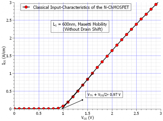 ../../../../_images/mosfet_lg-600nm_input-ch_masetti-class_no-drain-shift.png