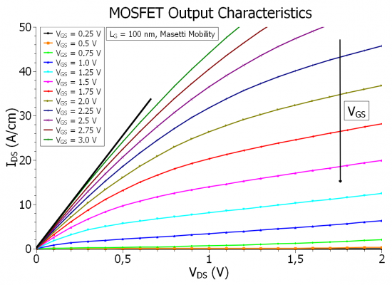../../../_images/mosfet_output-char_masetti.png
