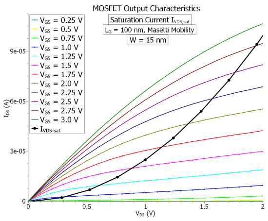 ../../../_images/mosfet_output-char_masetti_satcurr.png