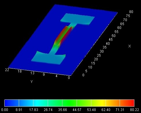 ../../../../_images/nnpp_tu_2D_doublegate_mosfet_2Ddensity_02V.jpg