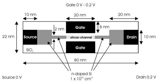 ../../../../_images/nnpp_tu_2D_doublegate_mosfet_structure.png