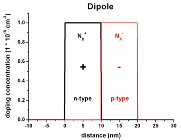 ../../../_images/poisson_dipole.jpg